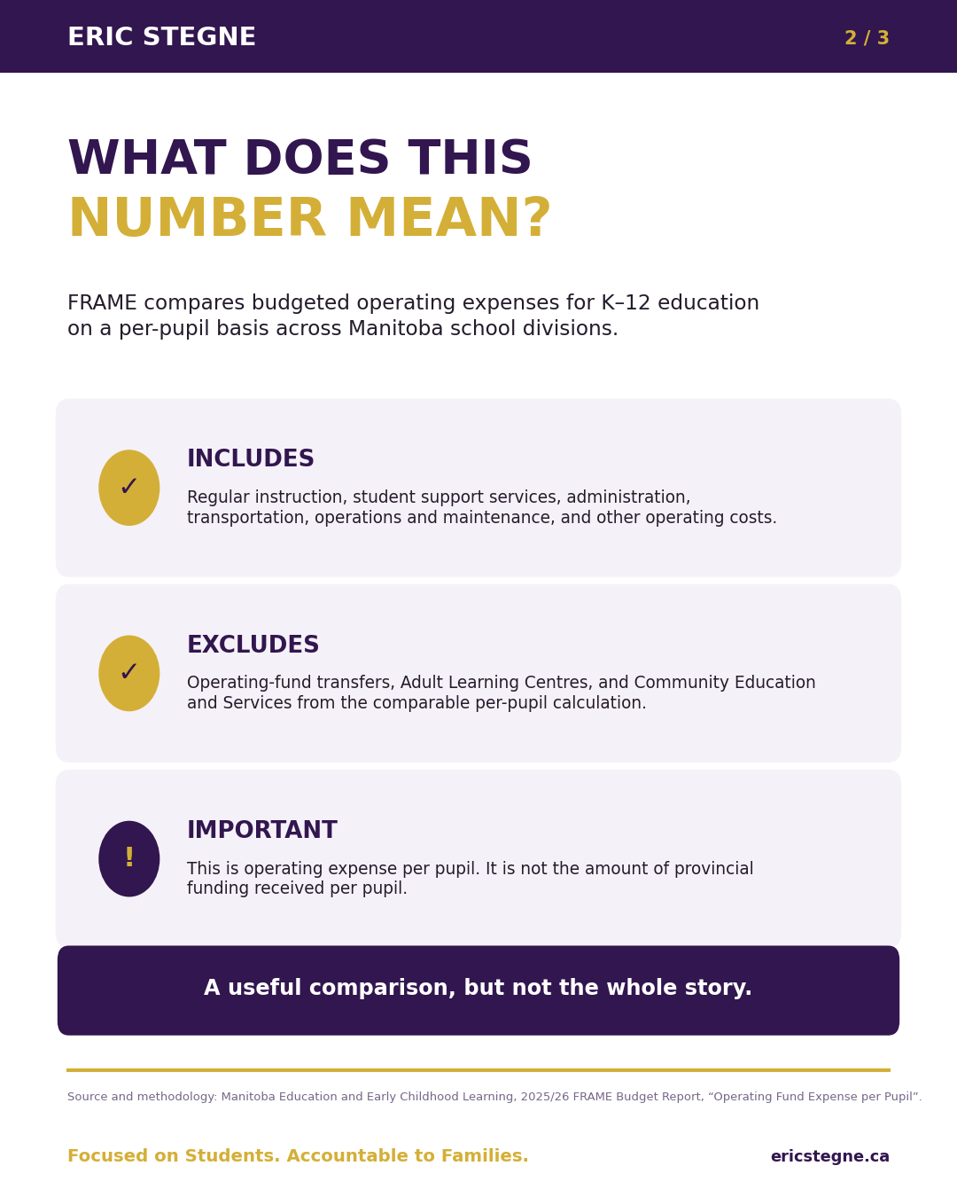 Explanation of what the Manitoba FRAME operating expense per pupil comparison includes and excludes.